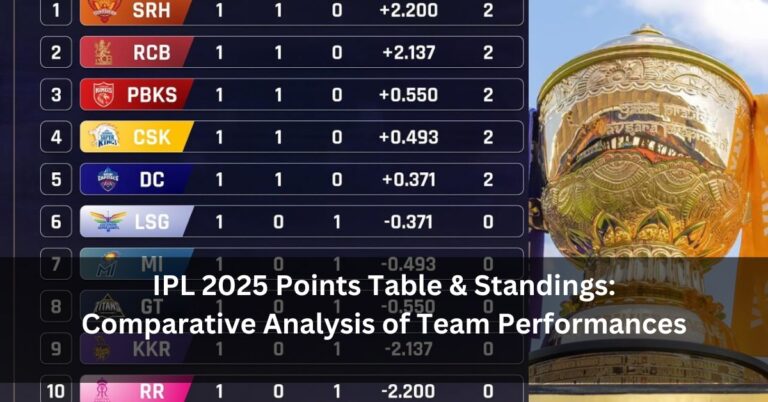 IPL 2025 Points Table & Standings: Comparative Analysis of Team Performances