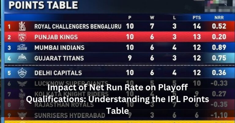 Impact of Net Run Rate on Playoff Qualifications: Understanding the IPL Points Table