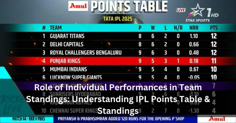 Role of Individual Performances in Team Standings: Understanding IPL Points Table & Standings